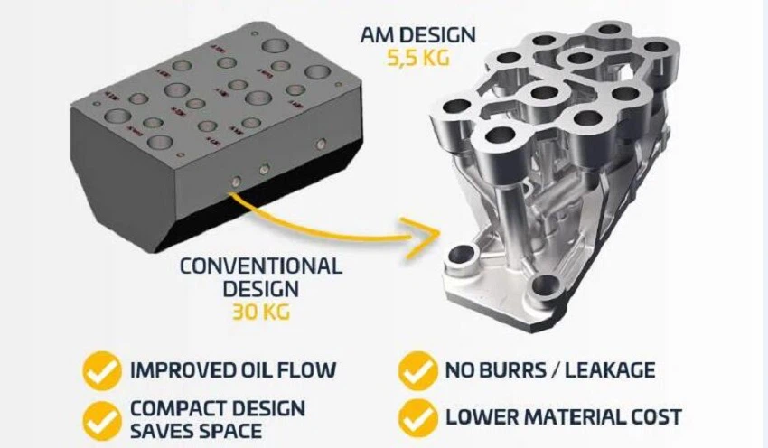 3d priting hydraulic blocks
